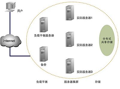 企业数据库安全设计方面的五大表现