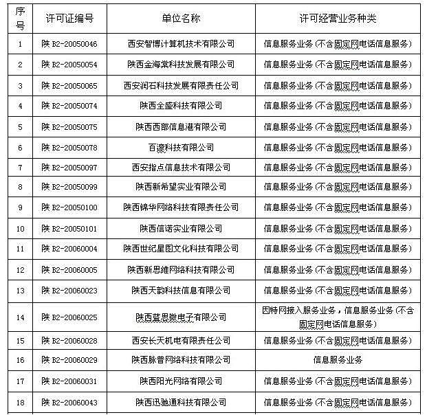 2009陕西互联网公司年检合格一览表