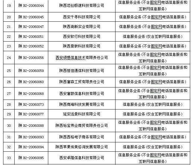 2009陕西互联网公司年检合格一览表