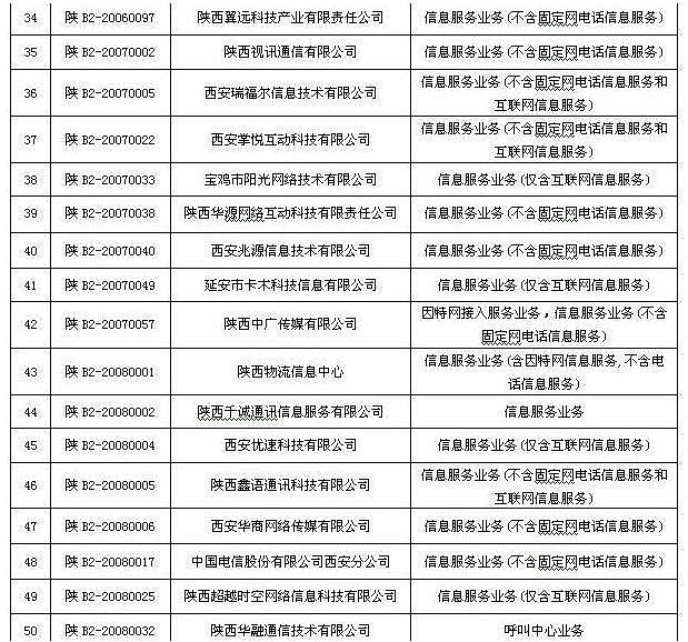 2009陕西互联网公司年检合格一览表