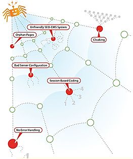 百度优化――友情链接还是提高用户体验度的法宝吗？