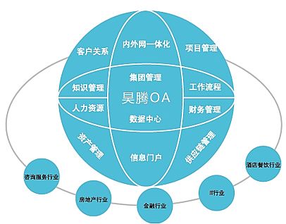 上OA找死、不上OA等死――OA系统选型6误区