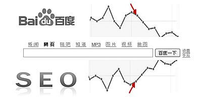 百度惩罚pk网站优化