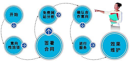 网站优化大解密