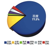 百度k站后死马当活马医，网站起死回生5法