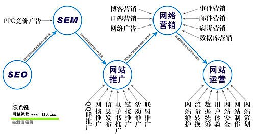 站长经验：网站运营八大忠告