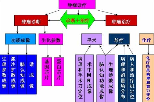 西安海思威软件公司――西安医疗软件专业销售商