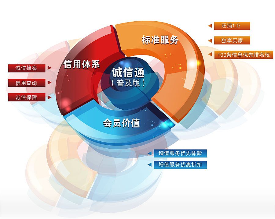 网站建设应该考虑的因素以及重要性