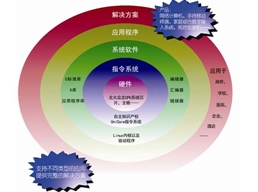 软件开发从通用型逐步回归定制化折射客户需求复杂