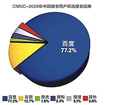 教你如何充分利用百度做好百度优化