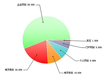 说说五花八门的西安企业网站建设