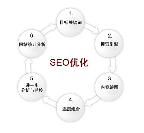 百度优化与谷歌优化作弊发揭晓