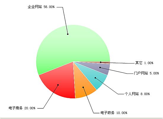 网站建设