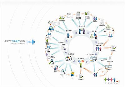 企业建站应综合考虑网站建设性能价值