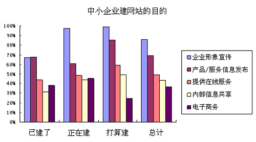 不良建网站公司正在打击企业对网站建设和网络营销的积极性和信心