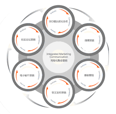 以用户体验为核心思想的网站优化不愁没有关键词排名