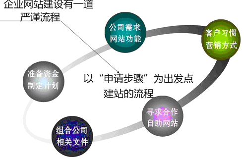 建站公司