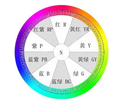 西安网站建设网站设计中的网站配色知识