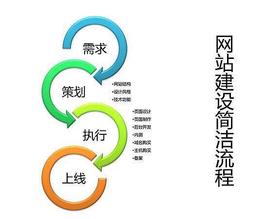 西安网站建设公司为您介绍成熟网站应该包括的内容