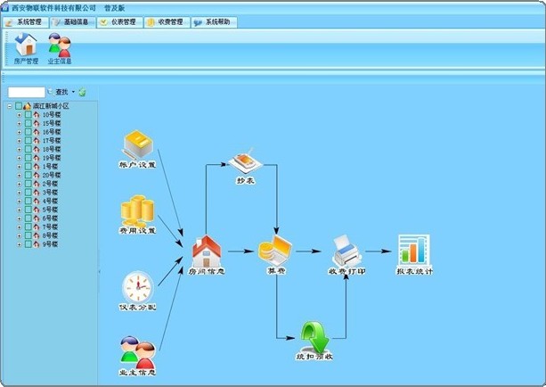 西安物联软件公司，专业的物业收费软件服务商