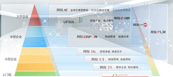 陕西佳华盛豪软件公司企业情况介绍