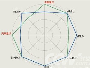 软件公司如何培养“来之能战，战之能胜”的软件开发人员？