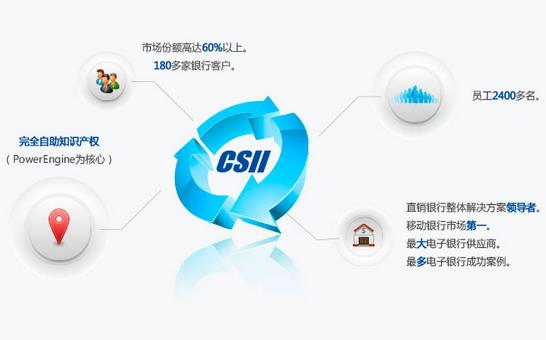 北京软件公司