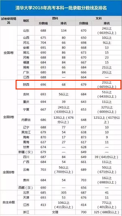 2019年陕西高考大数据