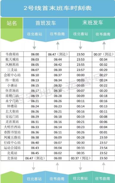 2019西安地铁二号线首末班时间一览表