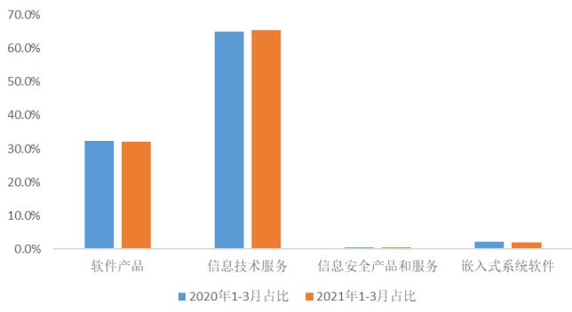 天津市软件