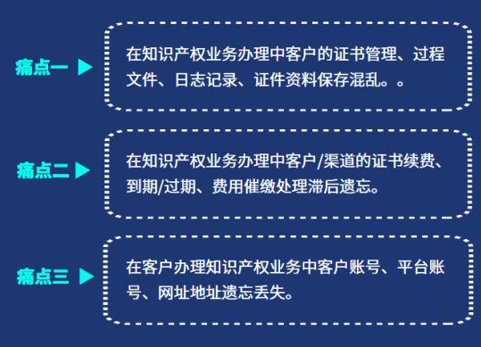 知识产权业务管理系统四大功能详解，有效解决知识产权企业三大痛点