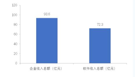 天津市软件企业