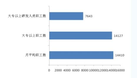 天津市软件企业